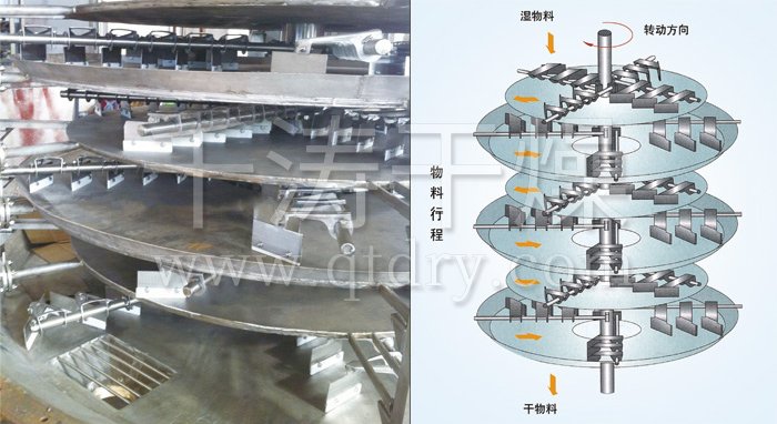 盘式连续干燥机